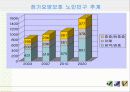 노인장기요양 보험 제도 6페이지