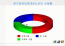 노인장기요양 보험 제도 8페이지