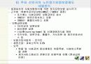 노인장기요양 보험 제도 45페이지
