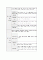 의사결정지원시스템(DSS)의 사례분석 7페이지