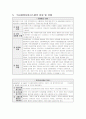 의사결정지원시스템(DSS)의 사례분석 8페이지