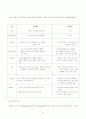 공기업의 인사관리제도와 문제점 및 발전방안에 대하여 11페이지