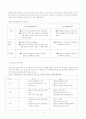 공기업의 인사관리제도와 문제점 및 발전방안에 대하여 12페이지