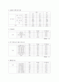 [사회문제론]한국사회 노동문제(장애인 외국인) 11페이지