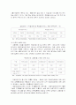 [사회문제론]한국사회 노동문제(장애인 외국인) 21페이지