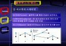 BlueTooth(블루투스)에 대하여 7페이지