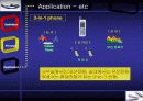 BlueTooth(블루투스)에 대하여 15페이지