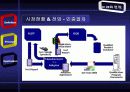BlueTooth(블루투스)에 대하여 18페이지