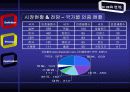 BlueTooth(블루투스)에 대하여 20페이지