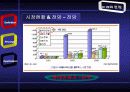 BlueTooth(블루투스)에 대하여 22페이지