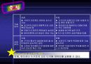 BlueTooth(블루투스)에 대하여 30페이지