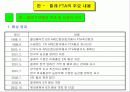 한-칠레 FTA의 모든 것 9페이지