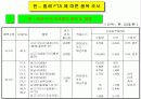 한-칠레 FTA의 모든 것 18페이지