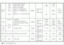 한-칠레 FTA의 모든 것 19페이지