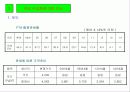 한-칠레 FTA의 모든 것 30페이지