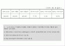 한-칠레 FTA의 모든 것 31페이지