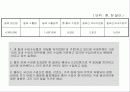 한-칠레 FTA의 모든 것 33페이지