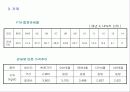 한-칠레 FTA의 모든 것 34페이지