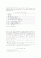 高麗 田柴科제도의 정비와 경영형태 3페이지