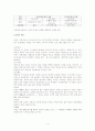 高麗 田柴科제도의 정비와 경영형태 4페이지