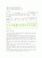 원주시 장애인 유형별 및 등급별 등록현황 9페이지