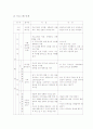 약물중독 청소년을 위한 학교적응 프로그램 4페이지