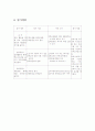 약물중독 청소년을 위한 학교적응 프로그램 7페이지
