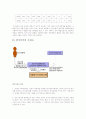만성신부전환자에 대한 의료사회사업가의 역할 10페이지