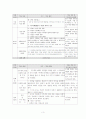 시무책 작성 수업 3페이지