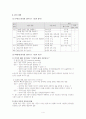 시무책 작성 수업 4페이지