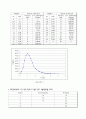 합성단위유량도 6페이지