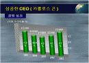해외 CEO의 성공사례-잭웰치 14페이지