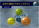 해외 CEO의 성공사례-잭웰치 21페이지