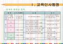 [교육행정] 학교조직과 교사 14페이지