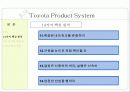 Toyota Product System(TPS) 16페이지