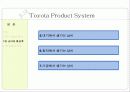 Toyota Product System(TPS) 18페이지