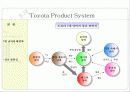 Toyota Product System(TPS) 28페이지