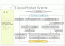 Toyota Product System(TPS) 29페이지