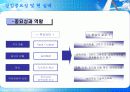 IT 산업의 창업지원제도 3페이지