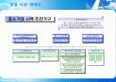 IT 산업의 창업지원제도 6페이지
