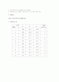 열전도 결과레포트 4페이지