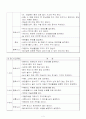 아동사고의 실태와 예방법 2페이지