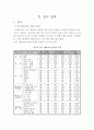 서브퀄(servqual)을 이용한 패밀리 레스토랑 서비스 품질 평가 6페이지