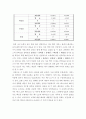 서브퀄(servqual)을 이용한 패밀리 레스토랑 서비스 품질 평가 9페이지