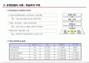 평생학습조직 구축사례(유한킴벌리) 2페이지