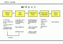 업적평가를 위한 목표관리체계 정립 3페이지