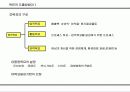 업적평가를 위한 목표관리체계 정립 11페이지