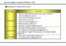 업적평가를 위한 목표관리체계 정립 23페이지