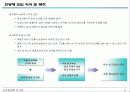 연봉제 도입사례(중견증권사) 3페이지