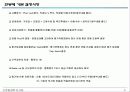 연봉제 도입사례(중견증권사) 4페이지